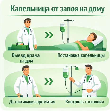 капельница от запоя в Хотьково в клинике Санати